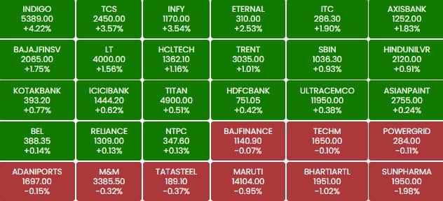 sensex 123
