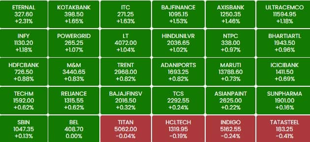sensex 12a