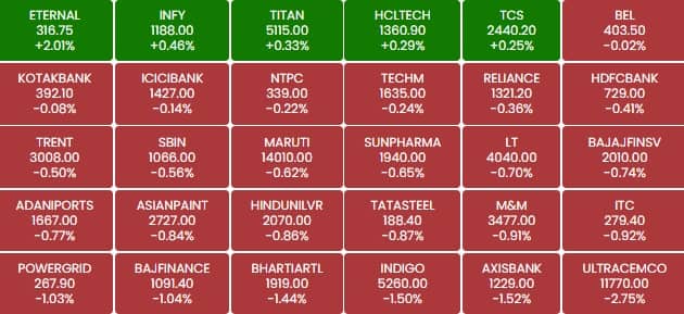 sensex 12q