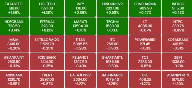 sensex 178