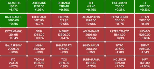 sensex 181
