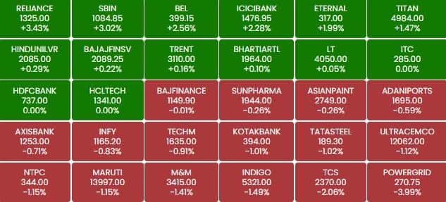 sensex 189