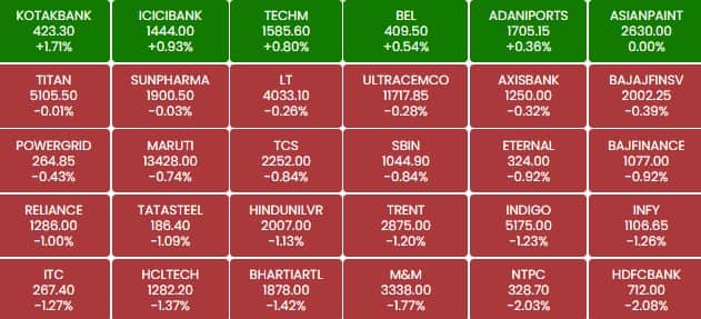 sensex 189