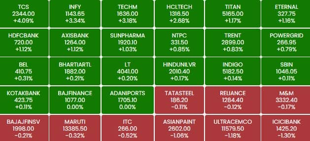 sensex 1890