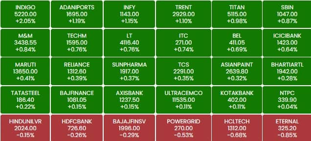sensex 190