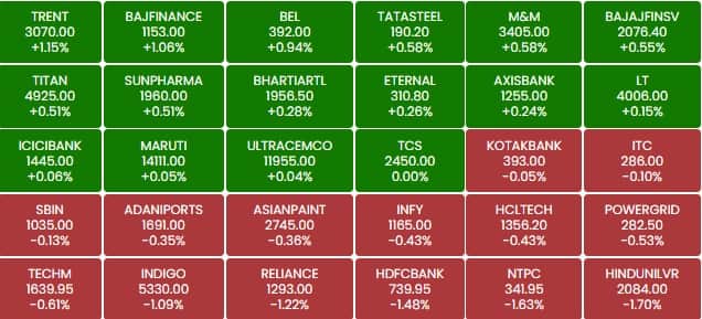 sensex 191