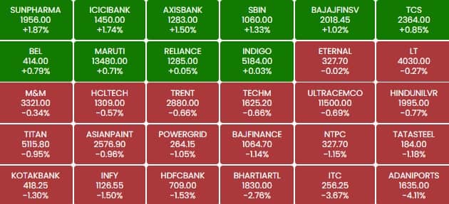 sensex 1a