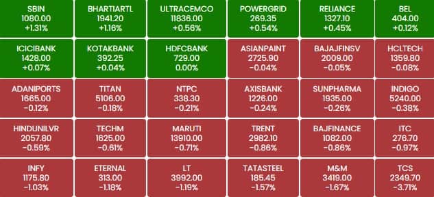 sensex 1a1