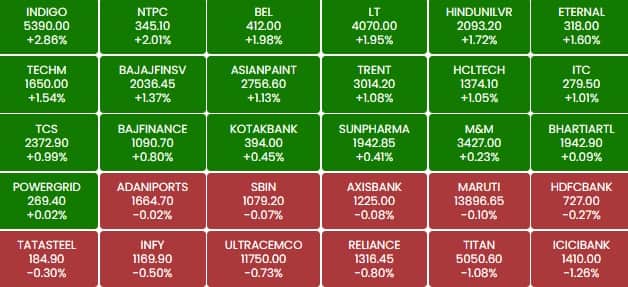 sensex 1h