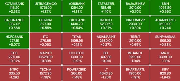 sensex 89