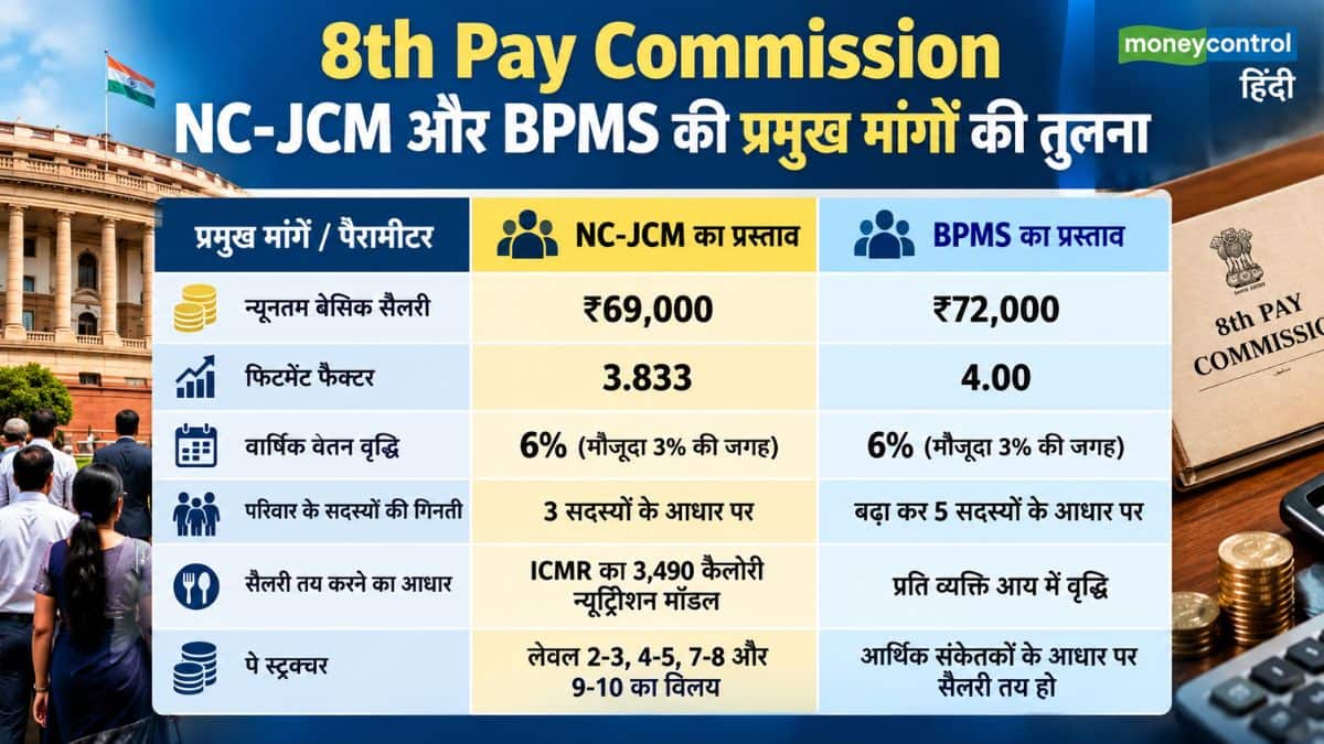 8th Pay Commission NC-JCM और BPMS की प्रमुख मांगों की तुलना