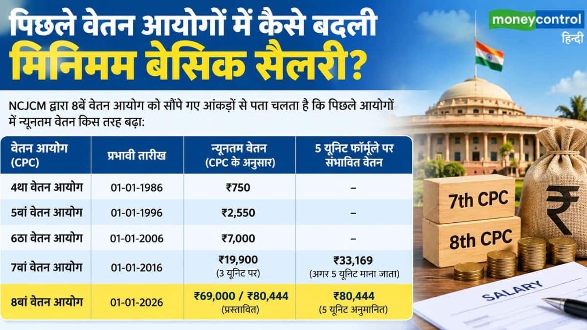 8th Pay Commission में इस एक नए फॉर्मूले से बदल जाएगा पूरा सैलरी स्ट्रक्चर! बेसिक पे में होगा बंपर इजाफा