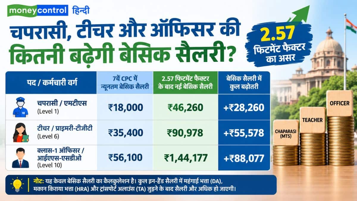 चपरासी, टीचर और ऑफिसर की कितनी बढ़ेगी बेसिक सैलरी?