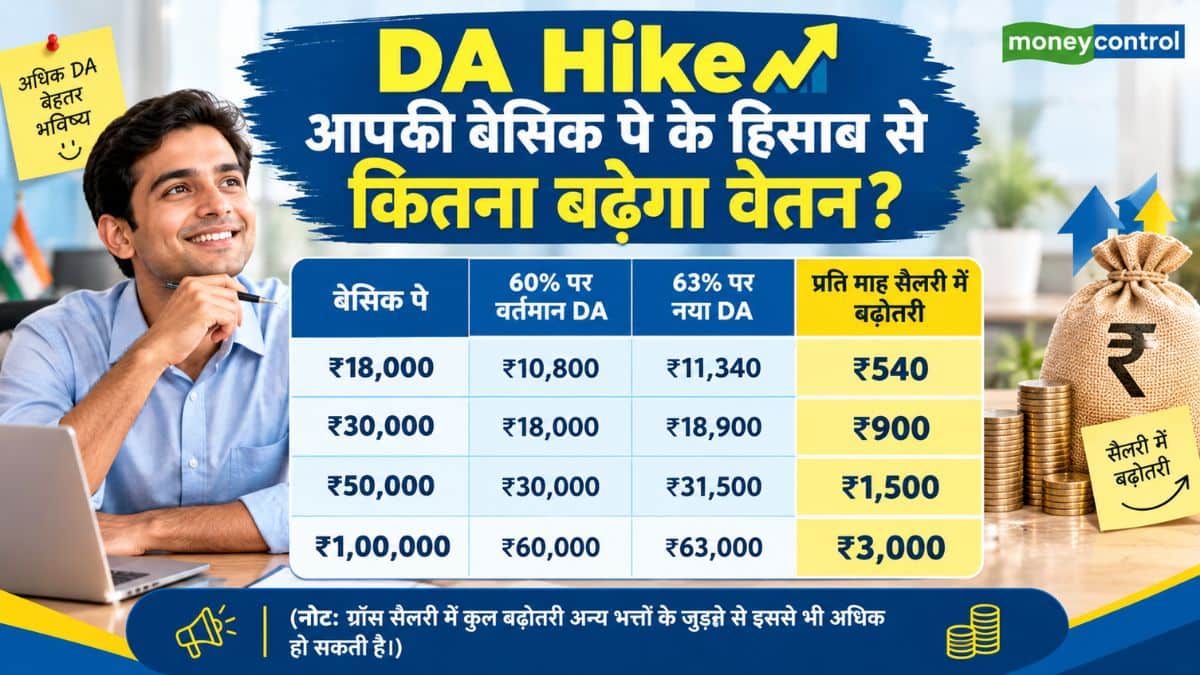 DA Hike: आपकी बेसिक पे के हिसाब से कितना बढ़ेगा वेतन?