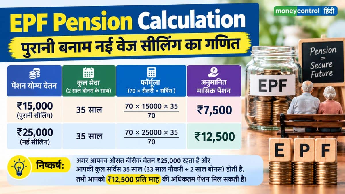 EPF Pension: पुरानी बनाम नई वेज सीलिंग का गणित