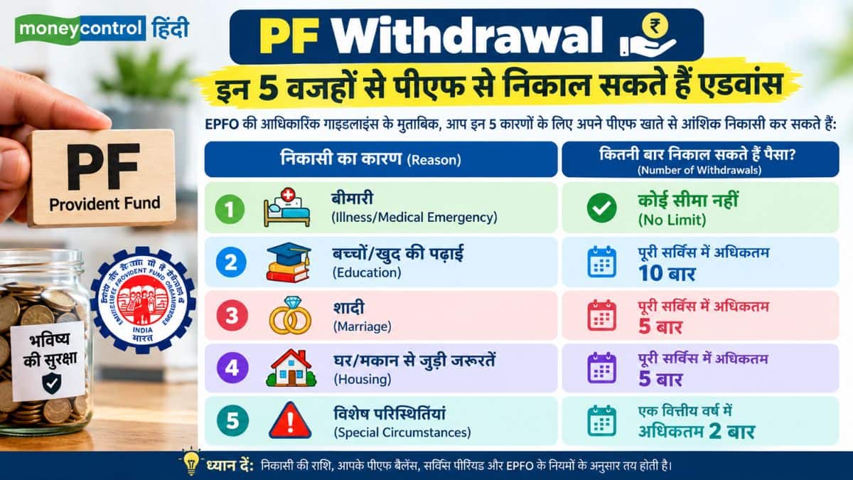 PF Withdrawal इन 5 वजहों से पीएफ से निकाल सकते हैं एडवांस