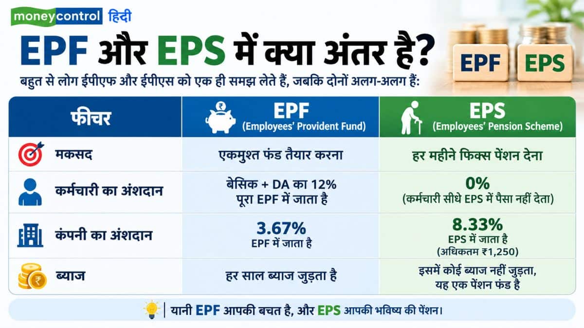EPF और EPS में क्या अंतर है?