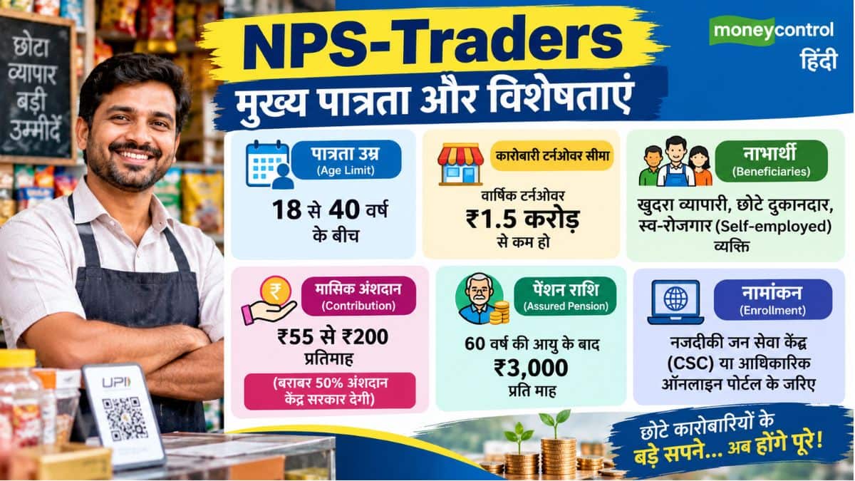 NPS-Traders: मुख्य पात्रता और विशेषताएं