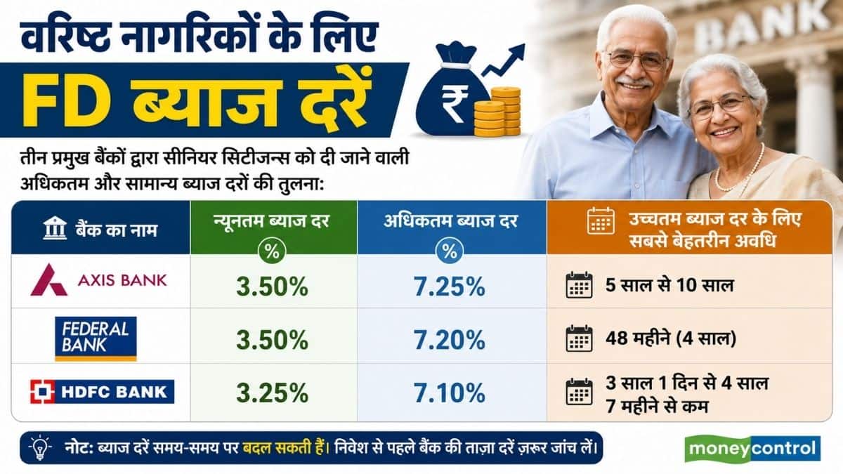 वरिष्ठ नागरिकों के लिए FD ब्याज दरें