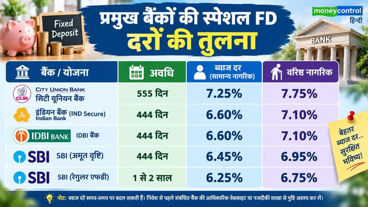 प्रमुख बैंकों की स्पेशल FD दरों की तुलना