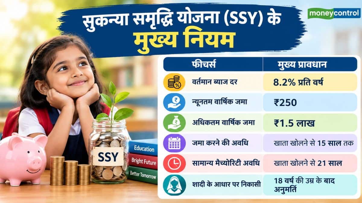 सुकन्या समृद्धि योजना(SSY) के मुख्य नियम