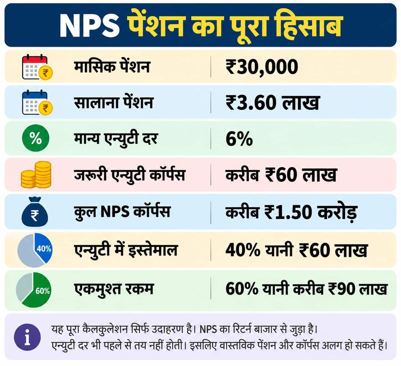 chart nps