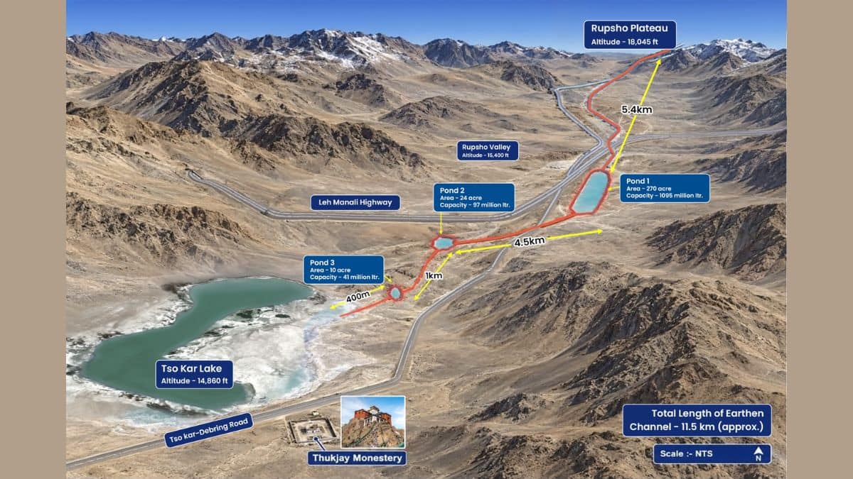 Ladakh Tso Kar Lake Revival: 18000 फीट से आएगा 320 मिलियन लीटर पानी! 70% सिकुड़ चुकी इस शानदार झील को ऐसे मिलेगा नया जीवन