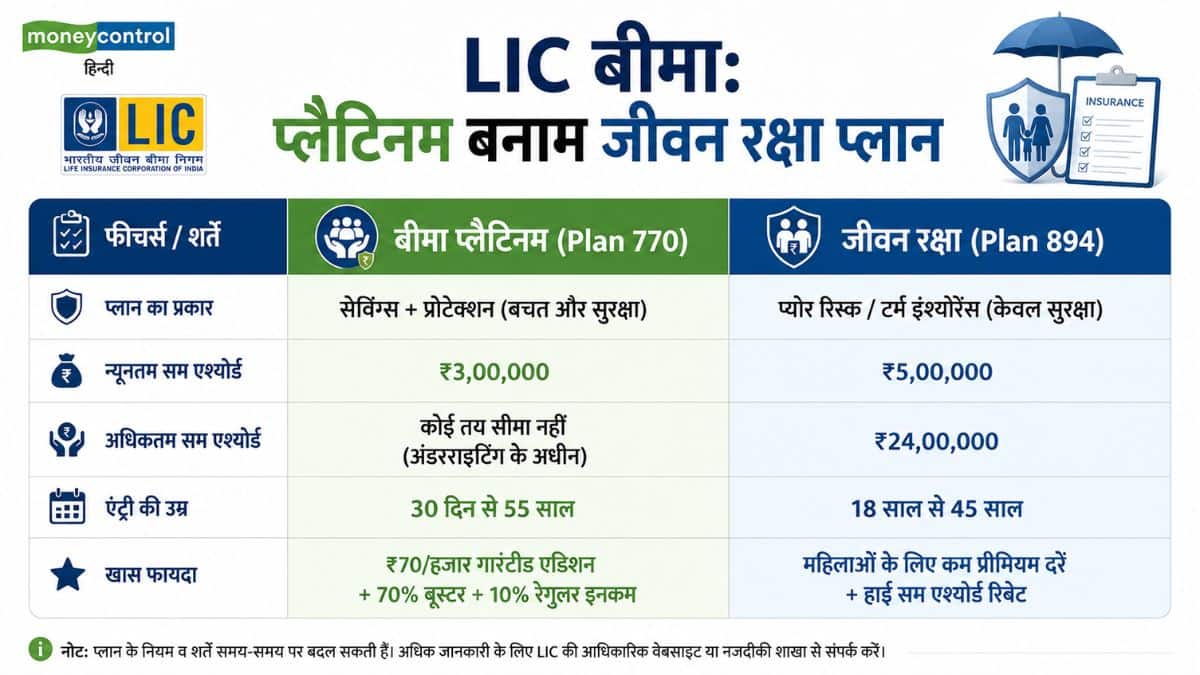 LIC बीमा प्लैटिनम बनाम जीवन रक्षा प्लान
