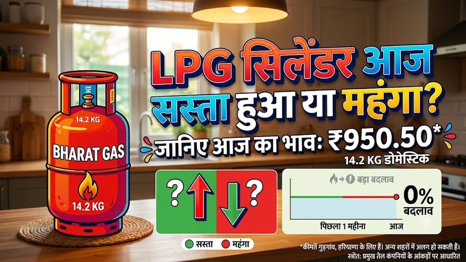LPG Price 23 September 2026: आज LPG गैस सिलेंडर सस्ता हुआ या महंगा? 23 सितंबर के अपने शहर के ताजा रेट यहां जानें LPG Price 23 September 2026: आज LPG गैस सिलेंडर सस्ता हुआ या महंगा? 23 सितंबर के अपने शहर के ताजा रेट यहां जानें