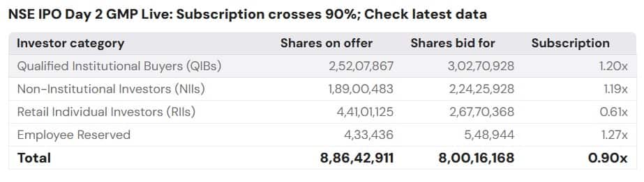 nse subscription