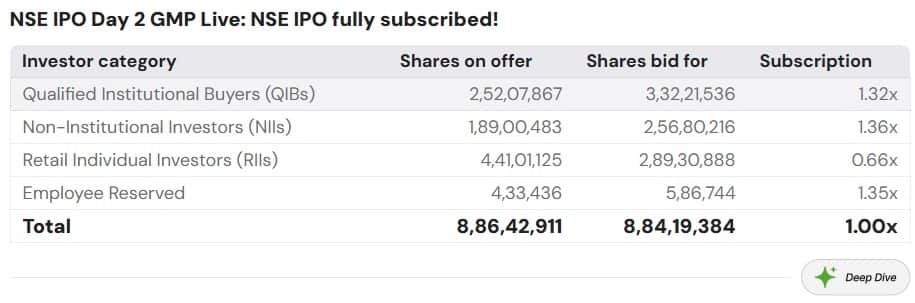 nse subscription1