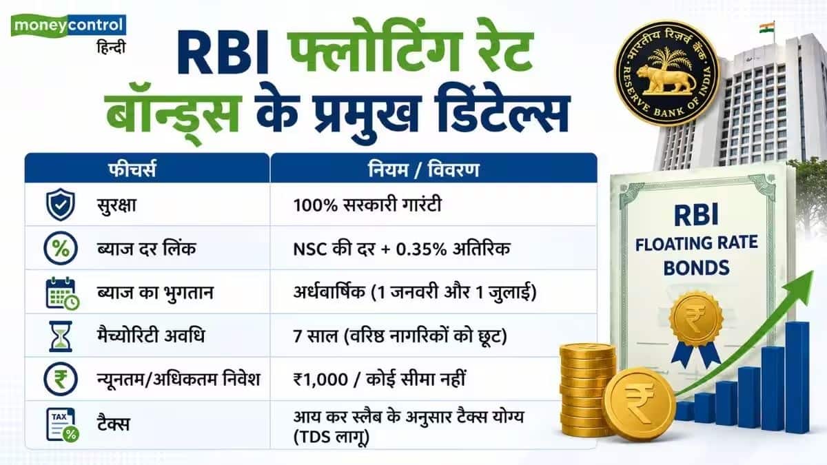 पहले जानिए क्या होते है RBI Floating Rate Savings Bonds?