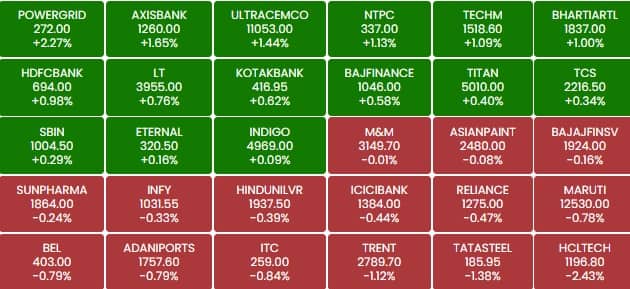 sensex 12a