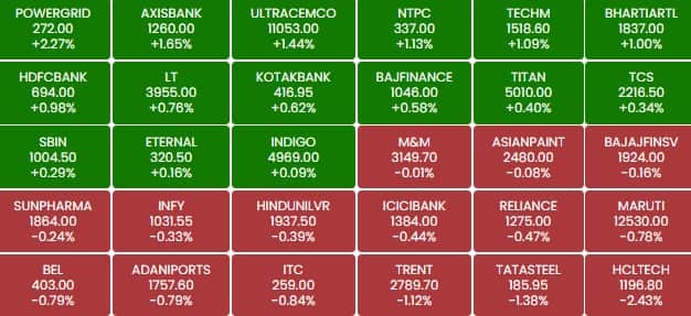 sensex 156