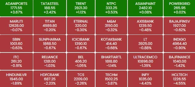 sensex 18