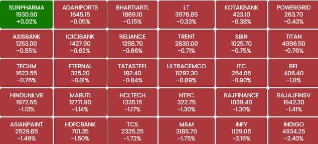sensex 1890