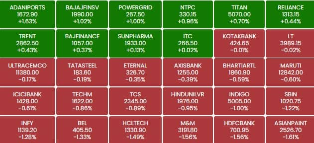sensex 19