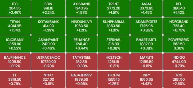 sensex 191