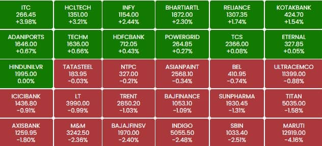 sensex 1f