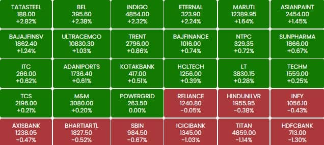 sensex 1h