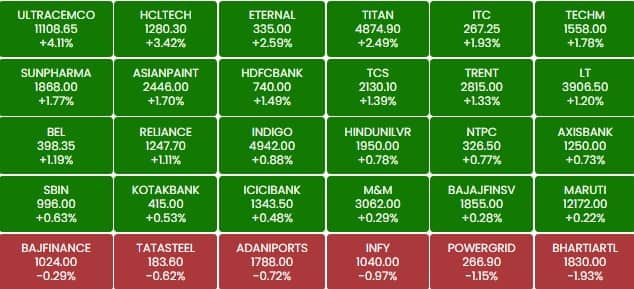 sensex 1i