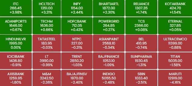 sensex 1j