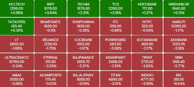 sensex 1k