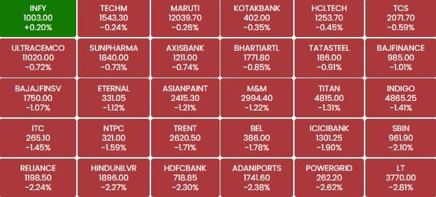sensex 1kl