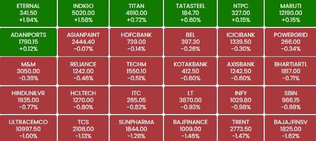 sensex 1l