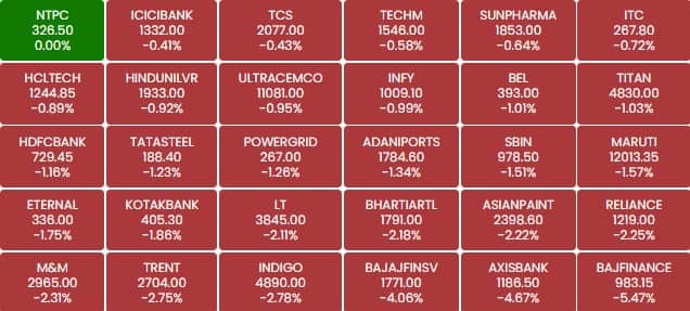 sensex 1l