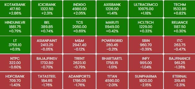 sensex 1p