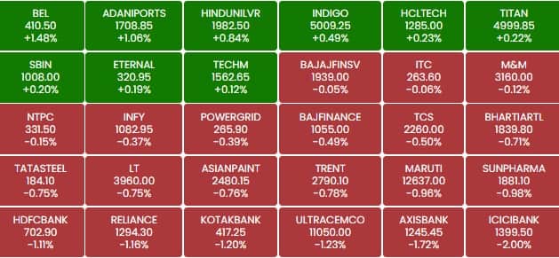 sensex a1