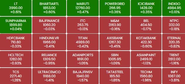 sensex b13