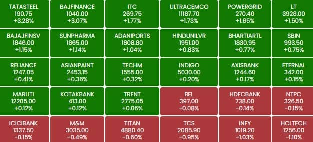 sensex k